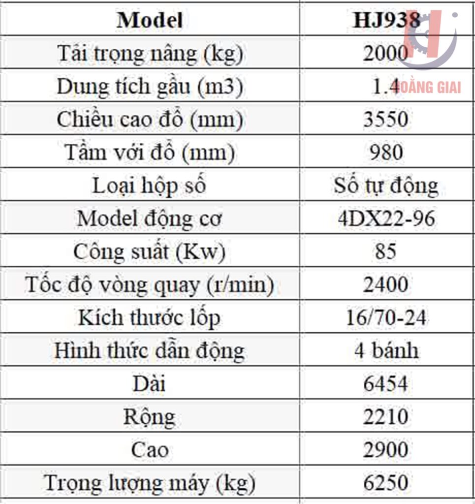 Lựa chọn máy xúc lật phù hợp - Chọn Hoằng Giai